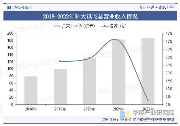 ai音频竞品分析报告怎么写：全面解读市场趋势与竞争对手策略