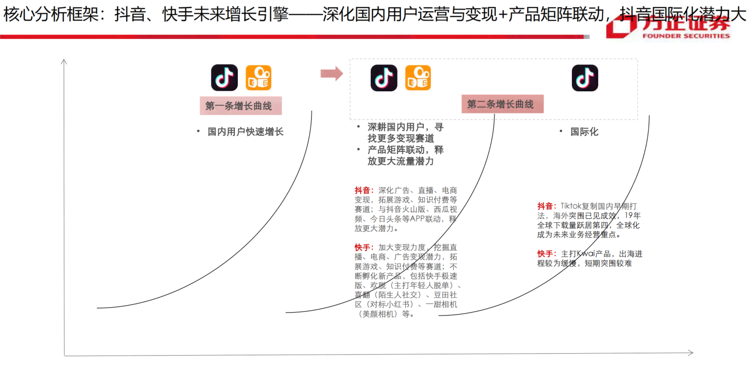 ai音频竞品分析报告怎么写：全面解读市场趋势与竞争对手策略