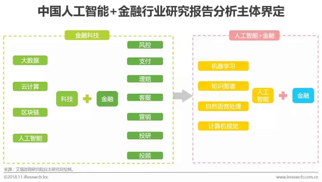 探秘未来金融：中国银行AI技术深度解析与应用前瞻报告解读