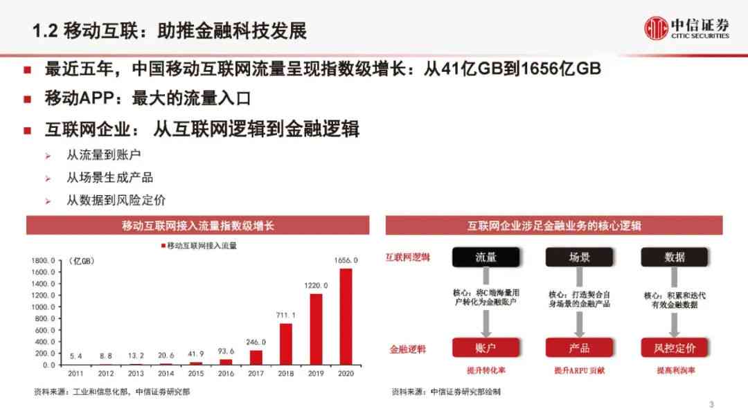 探秘未来金融：中国银行AI技术深度解析与应用前瞻报告解读