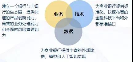 中国银行业IT解决方案全景解析：涵技术创新、安全防护与业务优化