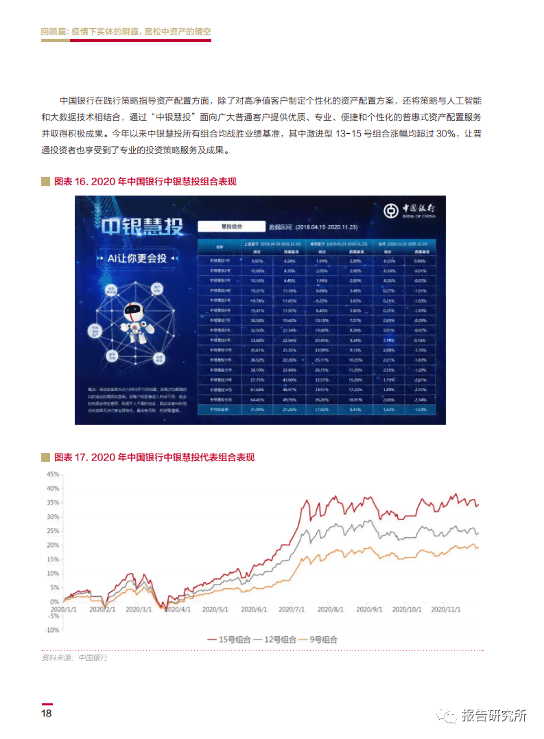 中国银行ai技术报告