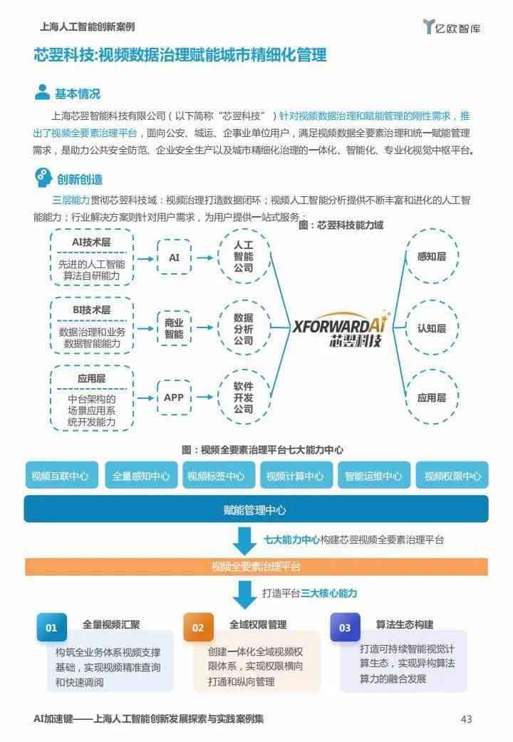 2021年AI智能插件解决方案：技术突破与应用实践