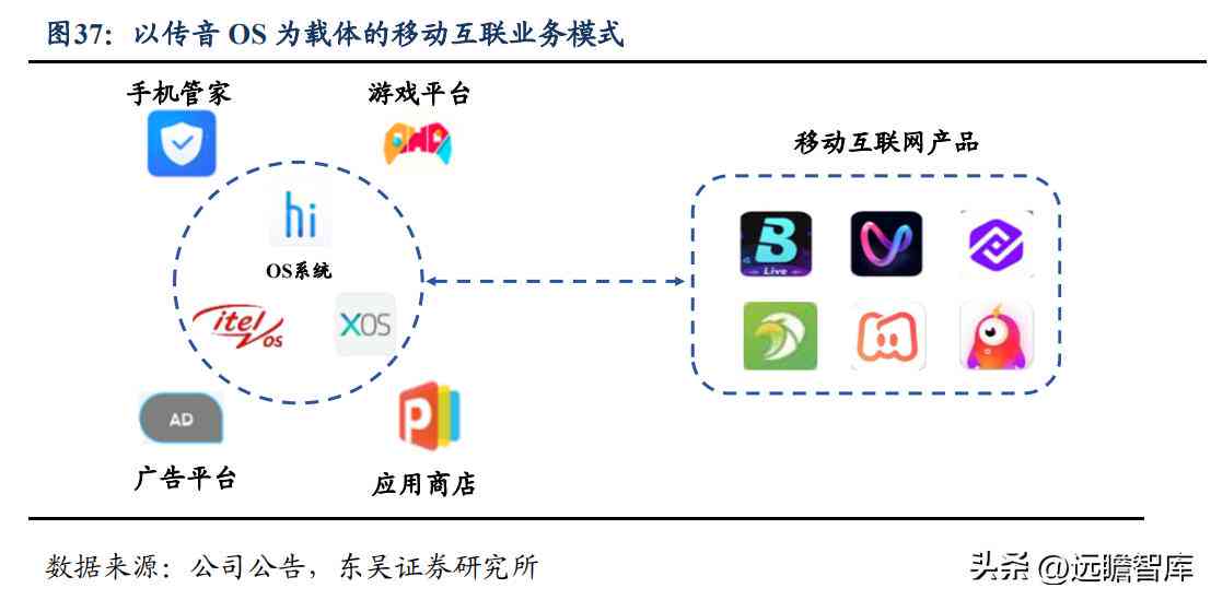 AI内容创作：变现途径、创作师证书、热门平台及认证介绍