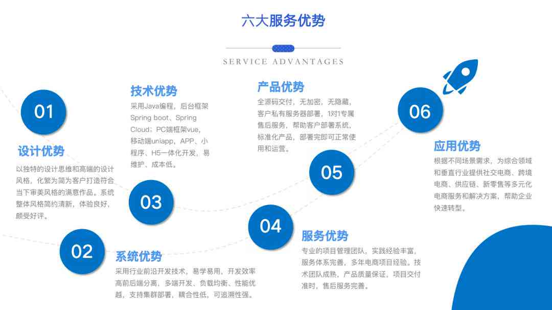 AI内容创作：变现途径、创作师证书、热门平台及认证介绍