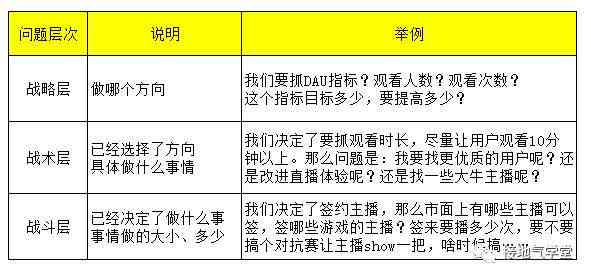 一站式代写开题报告软件：全面覆论文撰写、数据分析与格式调整需求