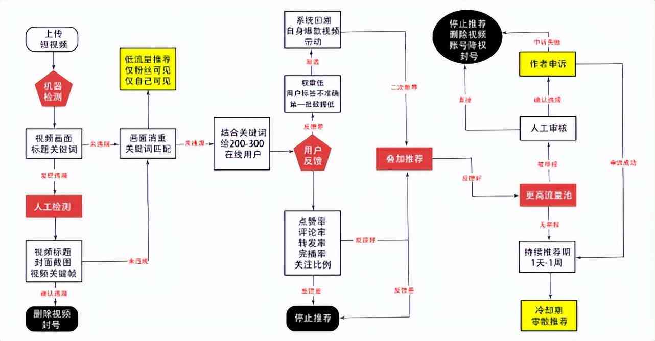 小红书在哪里ai创作啊：如何关闭、赚钱及创作者中心指南