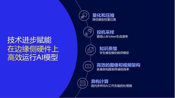 '运用AI技术高效生成热门话题文案攻略'