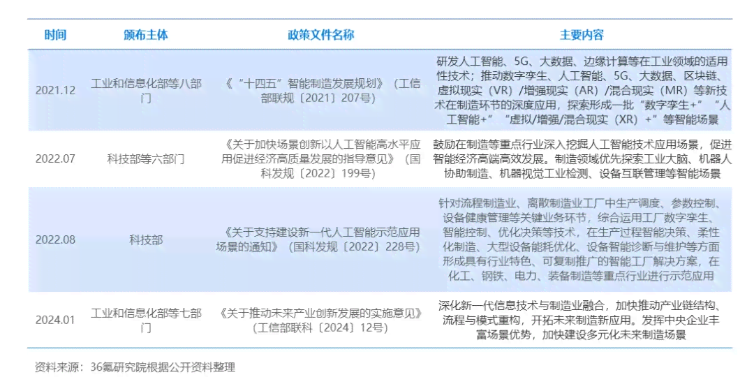 基础AI实践报告总结怎么写啊：中英双语指南