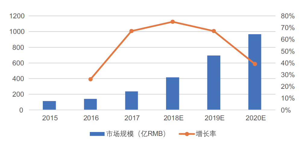 人工智能课程综合实践与成果报告：涵项目实、技术解析与应用前景