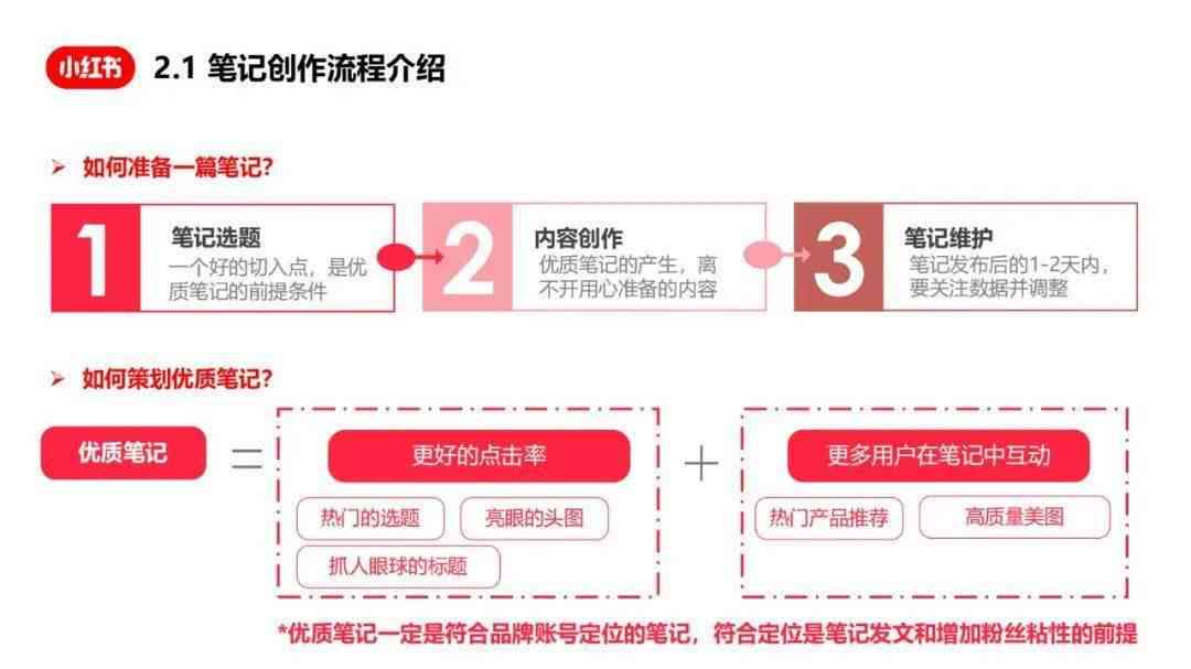 用AI创作小红书笔记违法吗：如何处理及制作方法，小红书笔记赚钱攻略