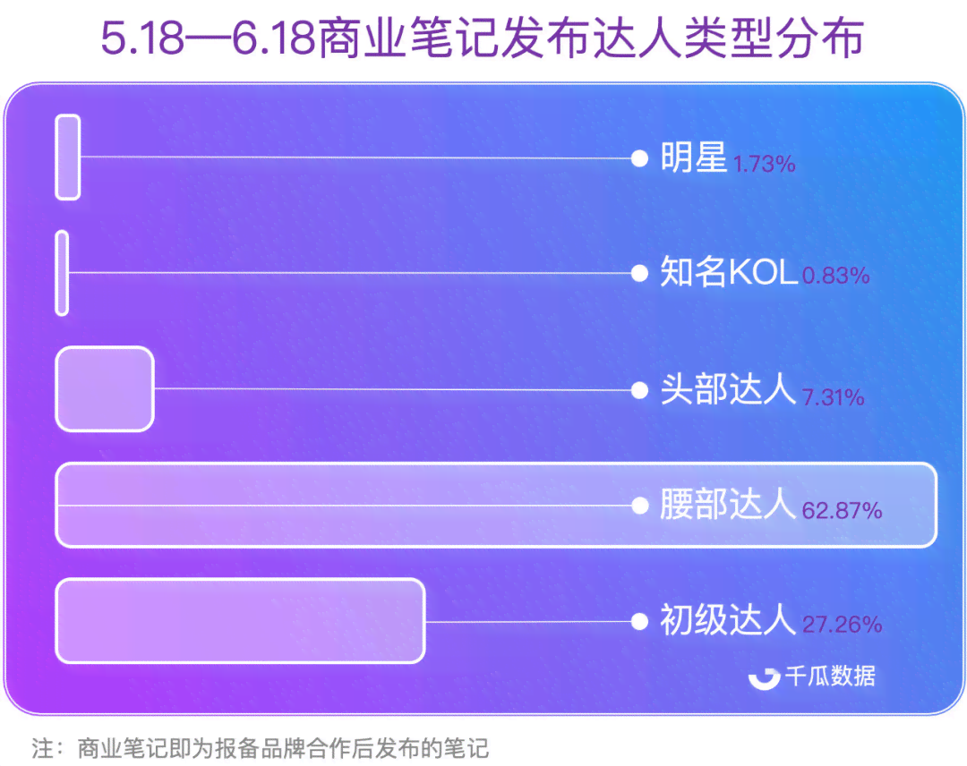 AI智能助力：打造高效率小红书笔记创作攻略