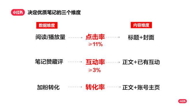 小红书笔记全方位攻略：如何高效创作、优化与提升内容影响力