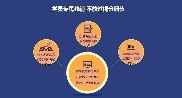 优速教育：全面提升学效率与成绩，全方位解决学难题