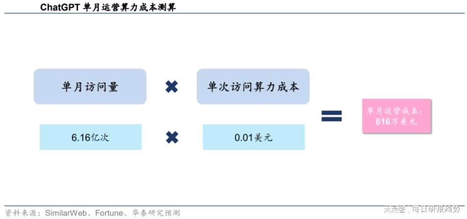 AI算力行业深度洞察：顶尖企业竞争力分析与市场前景预测报告