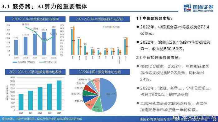 AI算力行业深度洞察：顶尖企业竞争力分析与市场前景预测报告