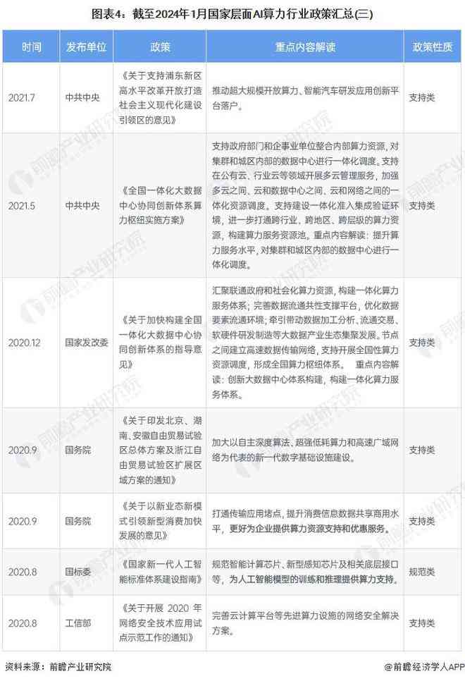 ai算力公司分析报告