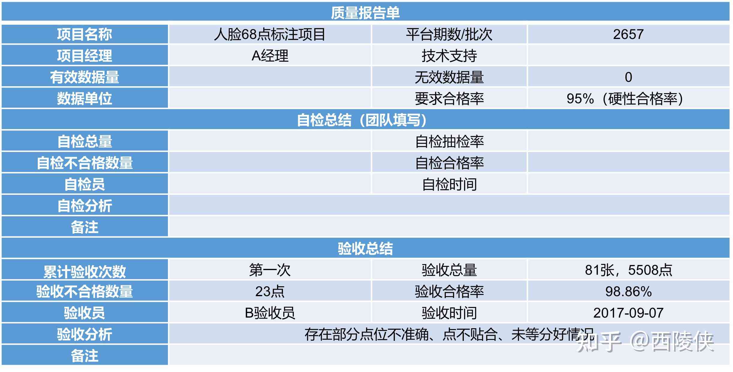 AI数据标注效率与质量检测：测试报告模板免费指南