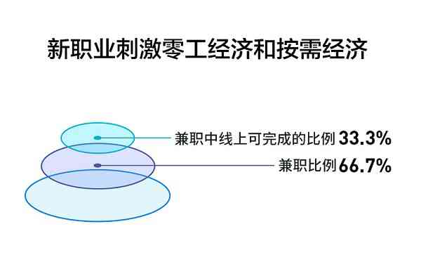 AI数据标注平台：热门平台汇总、官网直达、工作内容解析及接单途径