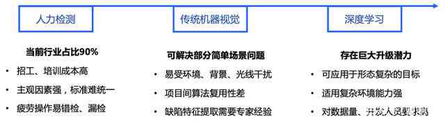 揭秘AI数据标注：工作内容、职业发展及在人工智能领域的核心价值