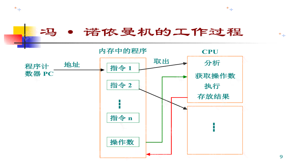 ai写作什么意思：原理、算法、利与弊全解析