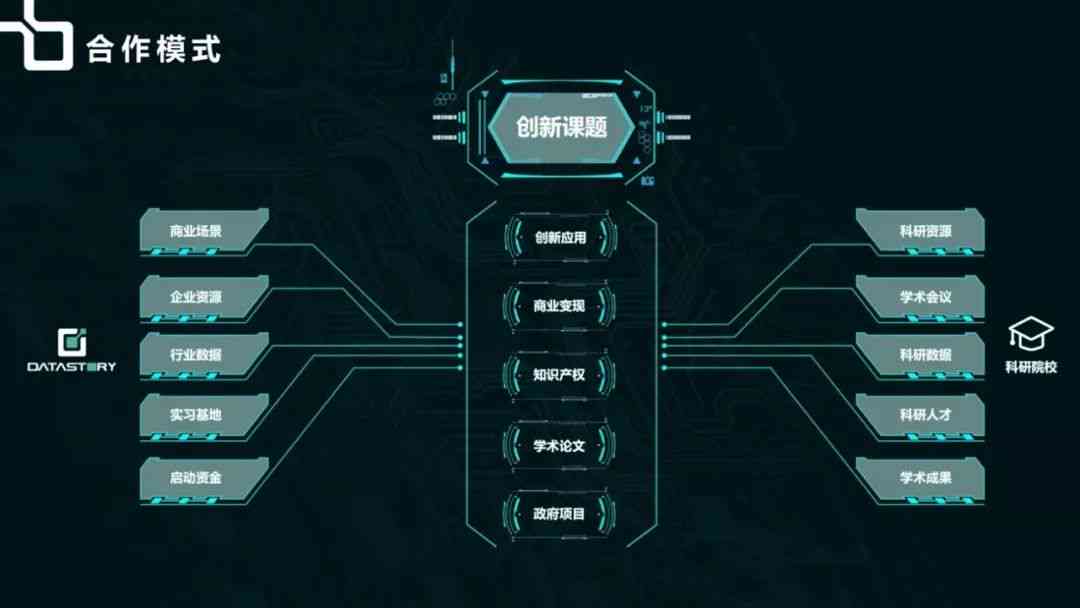 一站式营销文案解决方案：在线智能生成器，全面覆各场景文案需求