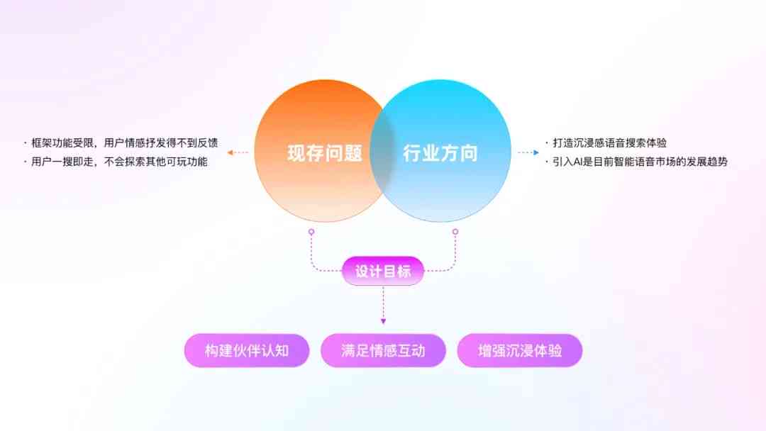 AI营销实战案例解析：全面覆用户搜索需求与策略应用