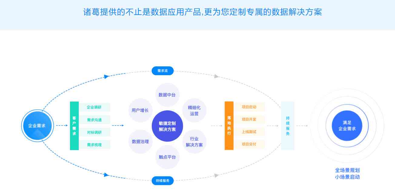 AI营销实战案例解析：全面覆用户搜索需求与策略应用