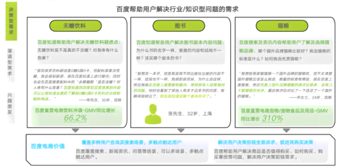 AI营销实战案例解析：全面覆用户搜索需求与策略应用