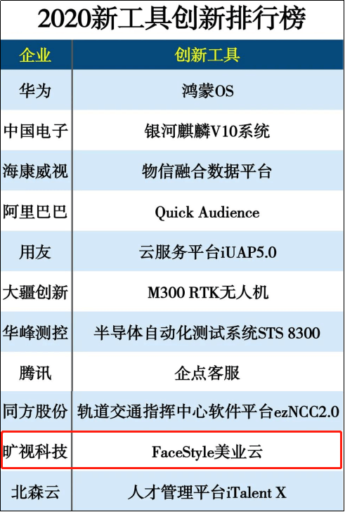 主流AI写作聊天软件盘点：探索智能化交流新工具