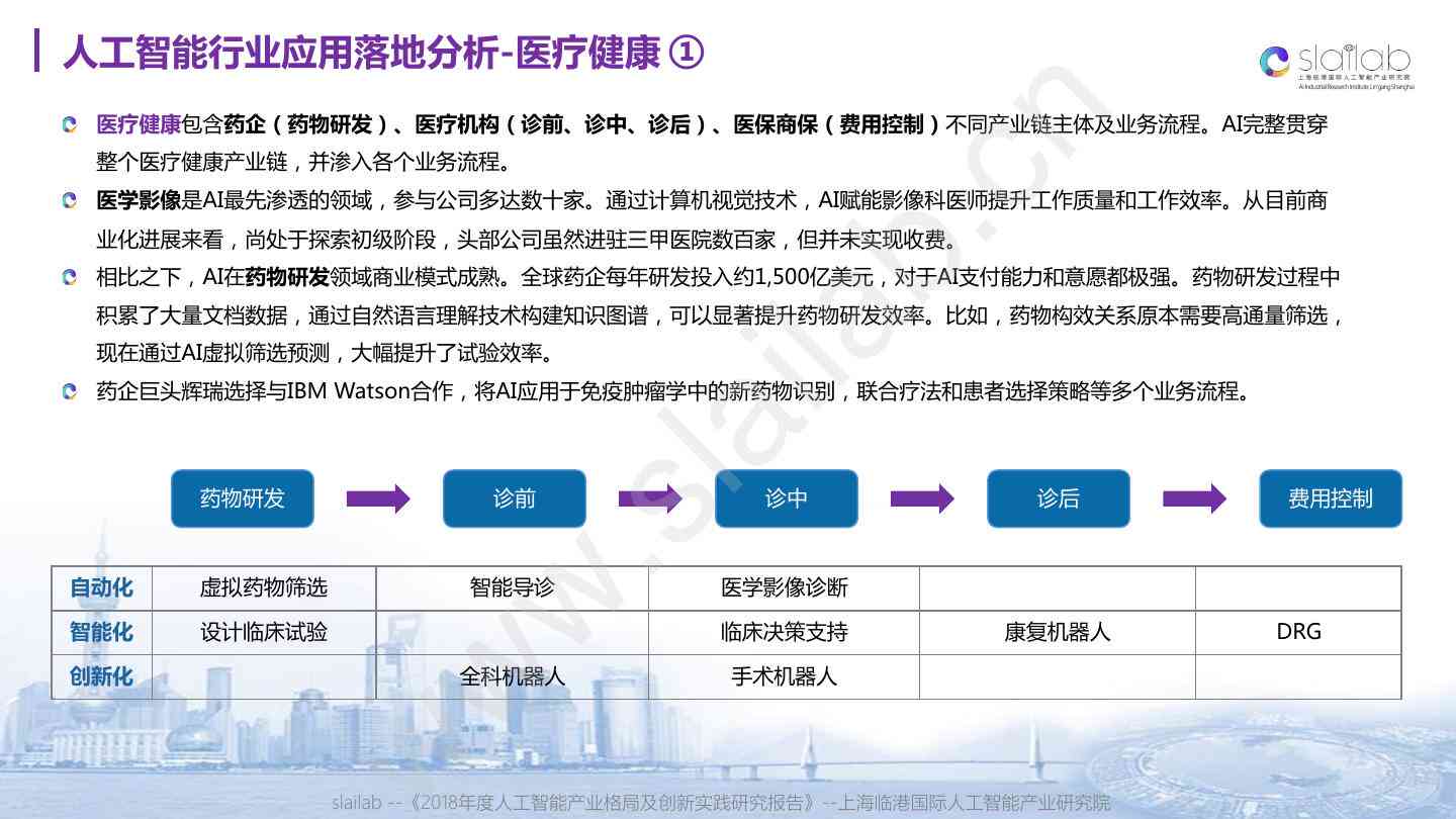 基于人工智能技术的综合实践研究报告