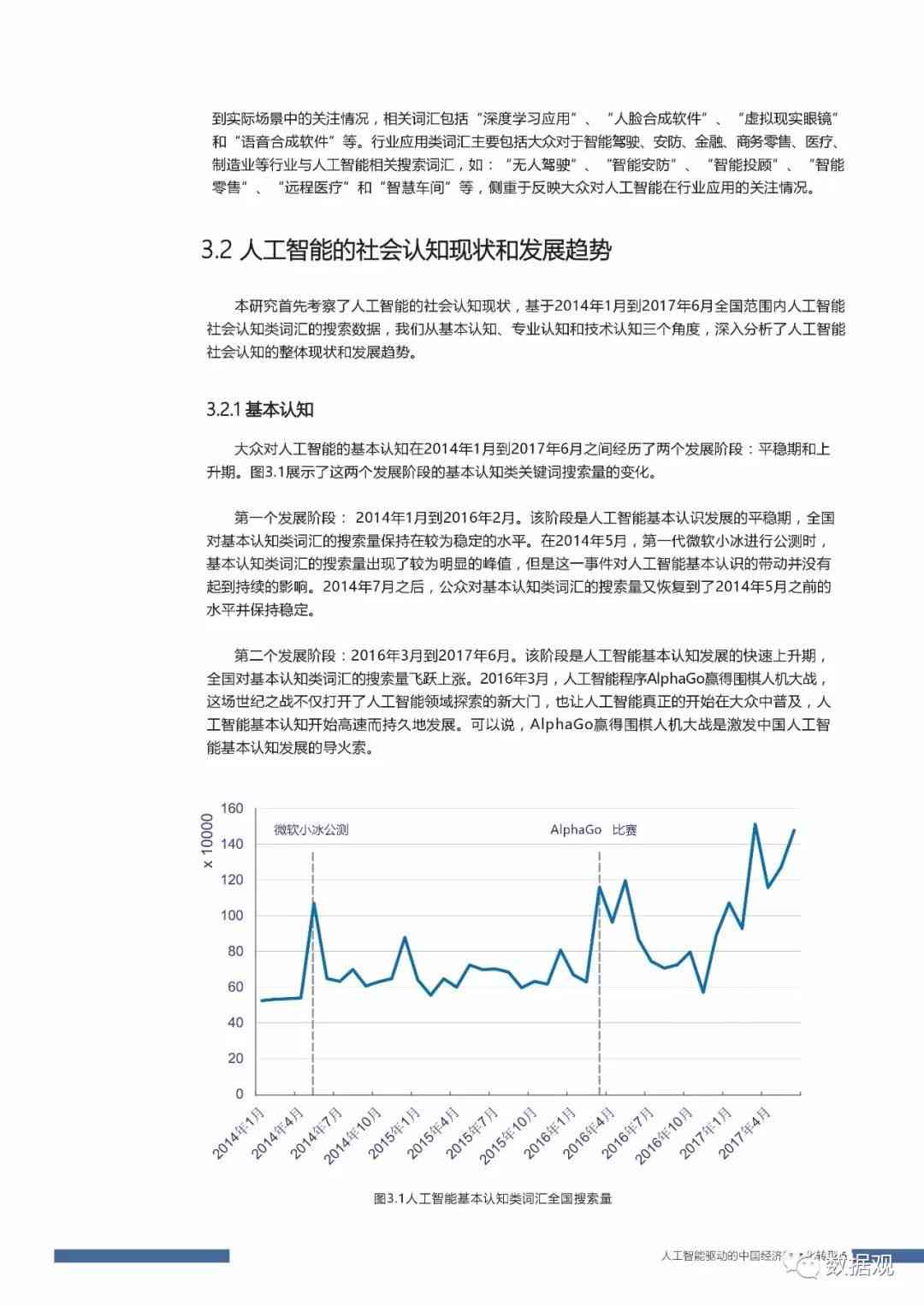 基于人工智能技术的综合实践研究报告