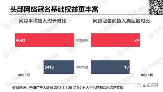 '深入解析：口播文案在广告传播中的含义与作用'