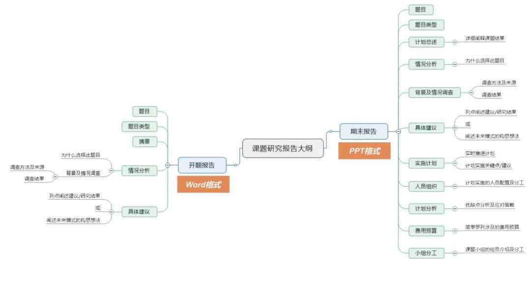 免费开题报告模板：PPTWord格式与模版获取