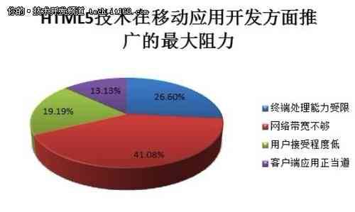 '基于移动应用开发的项目开题报告：探索创新功能与市场潜力'