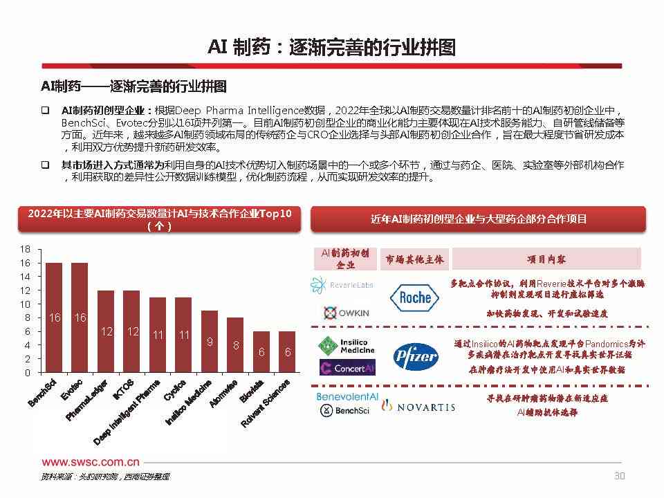 AI制药产业全景解析：深度报告撰写指南与行业趋势洞察