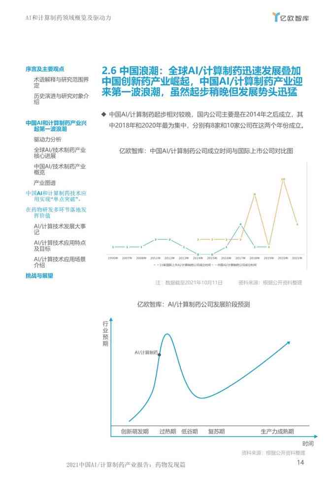 ai制药深度产业报告总结：范文与核心要点提炼