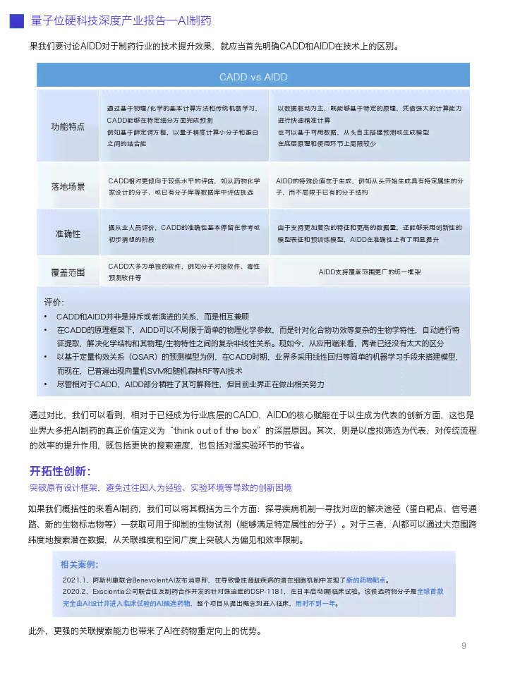 ai制药深度产业报告总结：范文与核心要点提炼