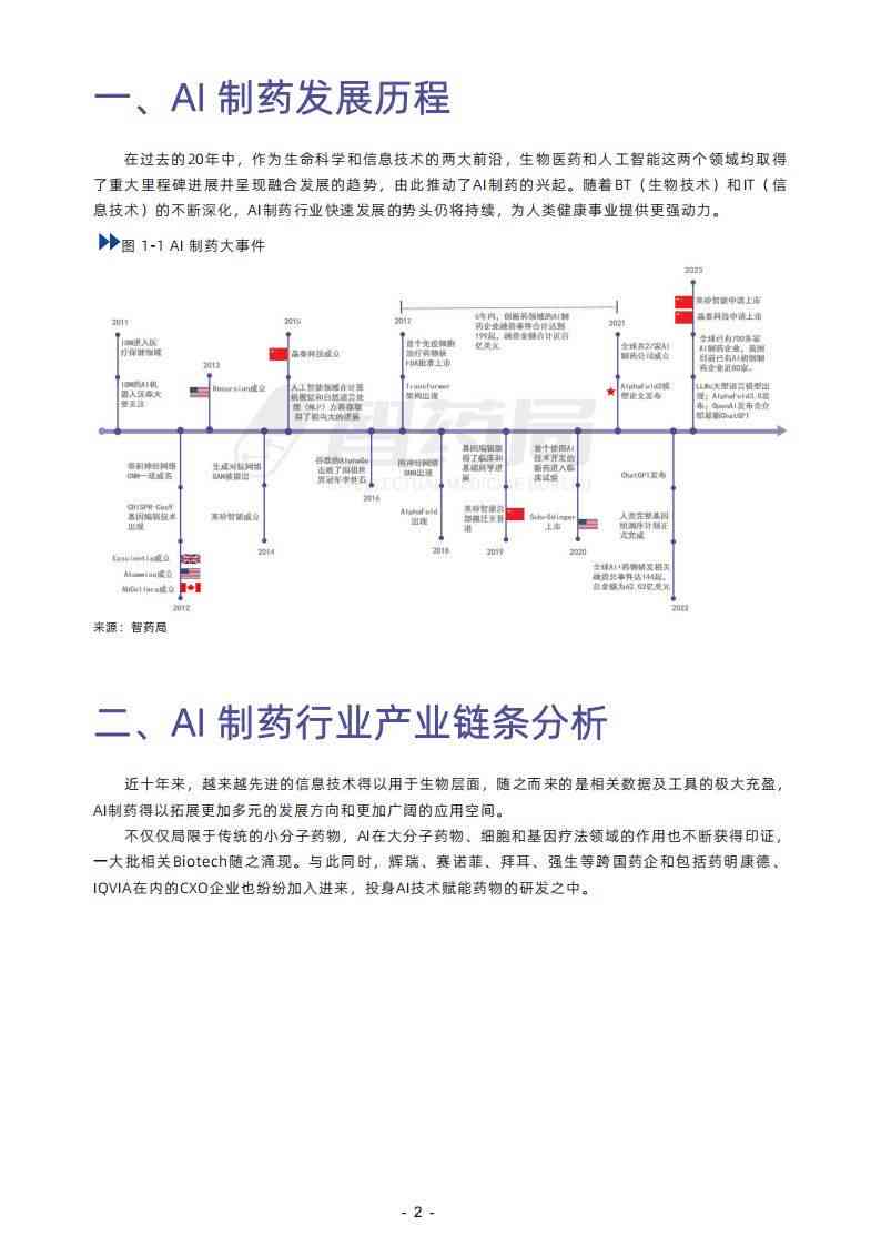 ai制药深度产业报告总结：范文与核心要点提炼