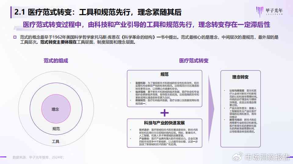 人工智能赋能医药创新：AI制药深度产业分析与未来趋势洞察报告