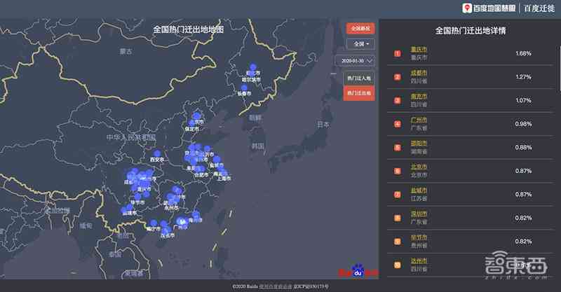 ai制药深度产业报告