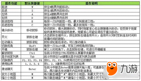 AI软件中渐变工具快捷键一览：涵常见图形编辑软件的完整指南