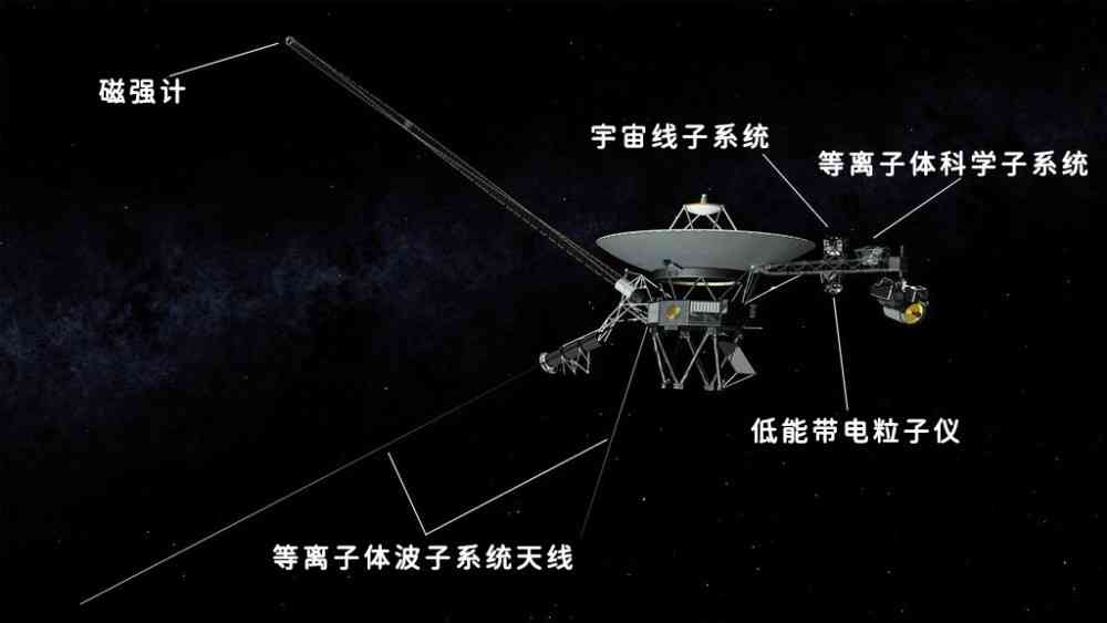 星际穿梭：3D太空探索线路图