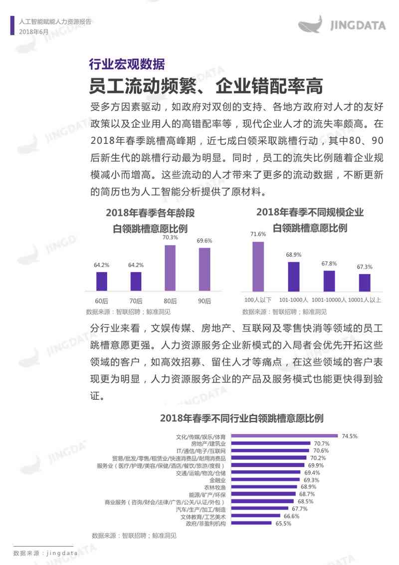 运用人工智能高效编写项目可行性报告指南