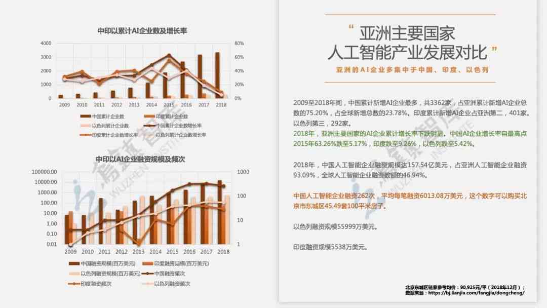 运用人工智能高效编写项目可行性报告指南