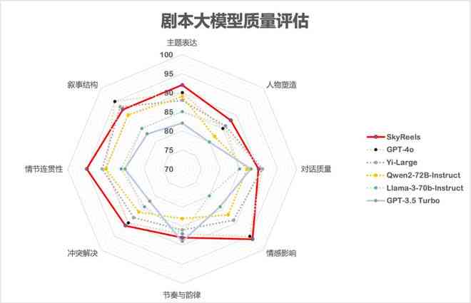 ai创作分镜头