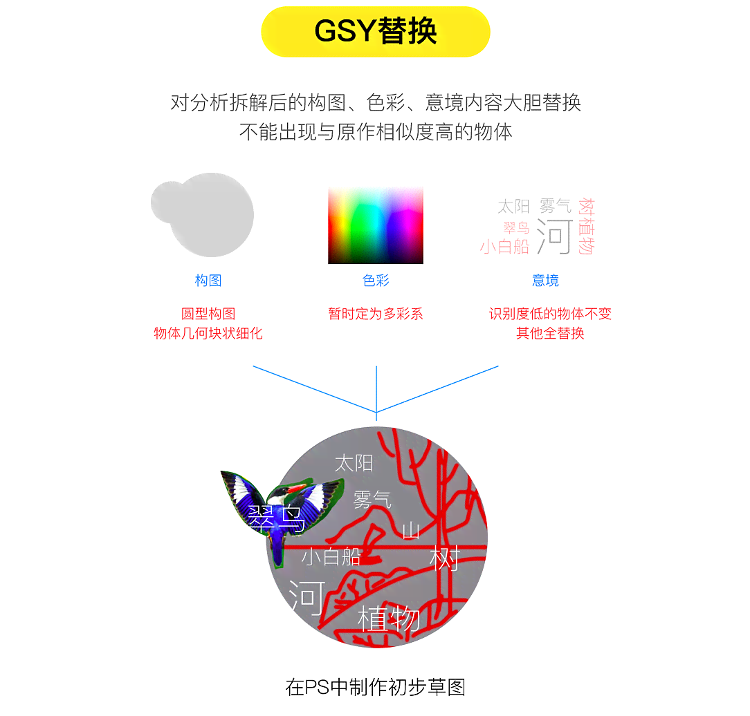 n创作AI头像：全面教程解析创作者头像设计与制作