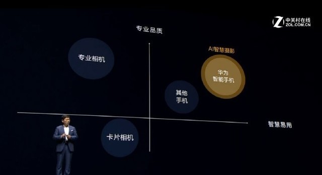 AI摄影：摄影大师功能解析及开启与否优劣分析