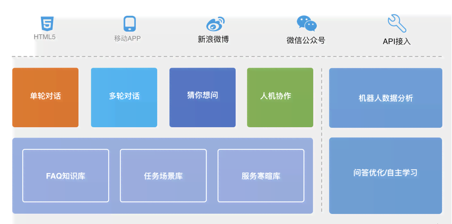 智能AI客服系统全面功能解析与优势亮点介绍