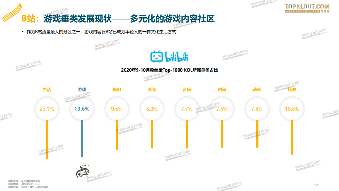 全面盘点：AI游戏创作平台热门软件及功能特点解析